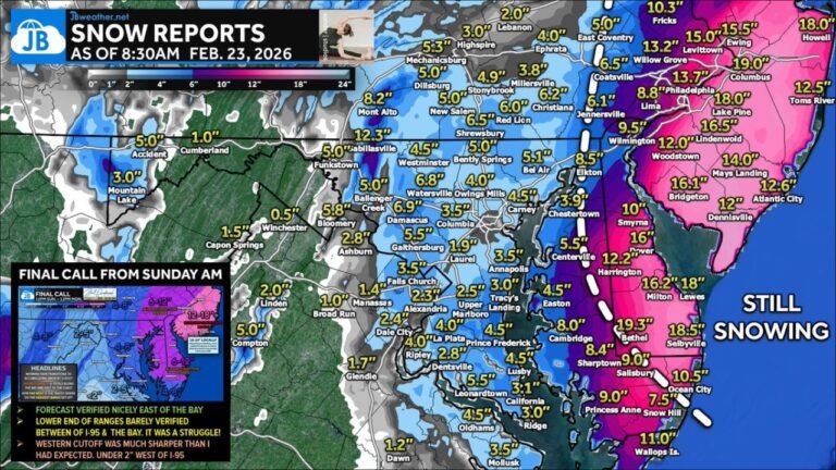Delaware and Southern New Jersey Bury Under 15–20 Inches While Maryland and I-95 Corridor See Sharp Drop-Off — Coastal Jackpot Storm Leaves Dramatic Snow Divide