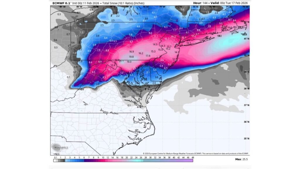 EURO Model Paints Major Snow Band From Pennsylvania to New York and Southern New England as Coastal Low Tracks Near Mid-Atlantic — 6 to 18+ Inches Possible If Setup Holds