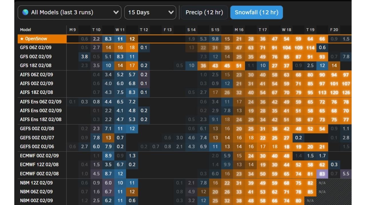 Forecast Models Signal Potential Cold Storm Series Beginning Presidents’ Day Weekend With Low Snow Levels and Significant Snow Possible