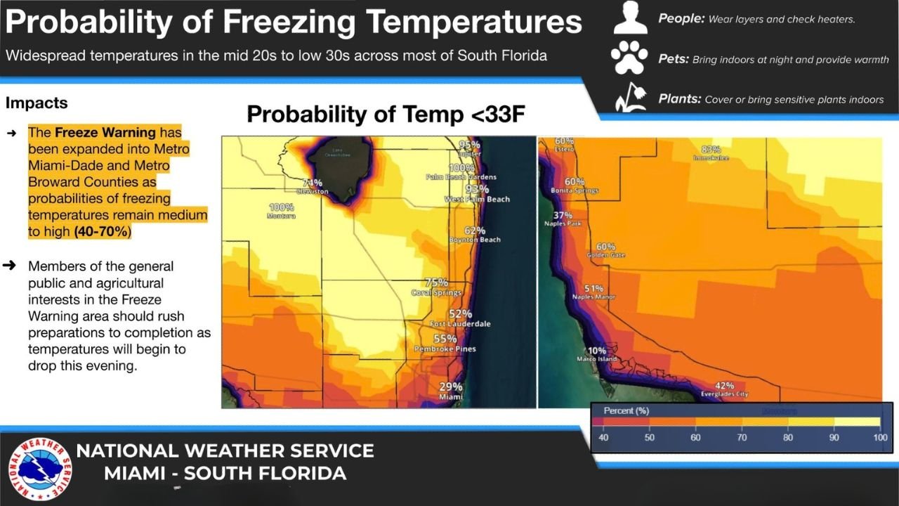 Freeze Warning Expanded Across South Florida as Miami-Dade and Broward Face High Risk of Overnight Freezing Temperatures