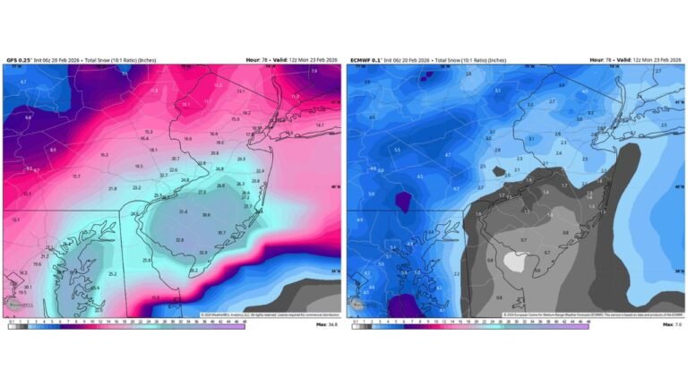 GFS Shows Major 6–12 Inch Snowstorm From Washington, D.C. to Boston While European Model Paints Much Lighter Totals, Setting Up High-Stakes Forecast Battle