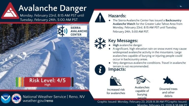 Greater Lake Tahoe, California and Nevada Under High Avalanche Watch as Rain-on-Snow Event Raises Risk of Large, Dangerous Slides