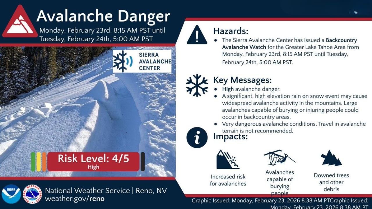 Greater Lake Tahoe, California and Nevada Under High Avalanche Watch as Rain-on-Snow Event Raises Risk of Large, Dangerous Slides