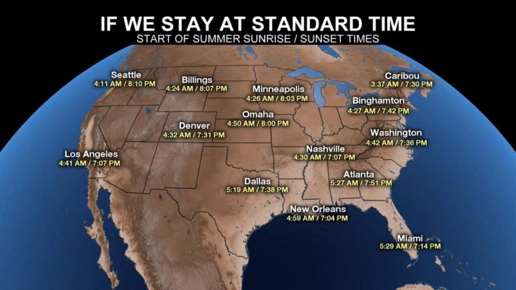 If the U.S. Stayed on Standard Time, Sunrise Would Arrive Before 4:30 A.M. in Some Cities — Here’s What the Start of Summer Would Look Like Nationwide