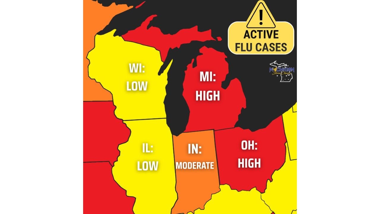 Michigan and Ohio Remain in ‘High’ Flu Activity Zone as Illinois and Wisconsin Trend Lower Ahead of Spring Warm-Up