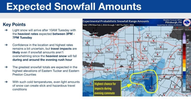 Morgantown, Clarksburg, and Davis Face Evening Commute Snow as Winter Weather Advisory Targets Northern West Virginia Tuesday
