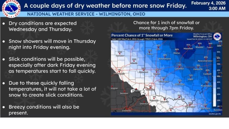 Ohio, Indiana, and Northern Kentucky Face Renewed Snow Risk as Slick Conditions Develop Thursday Night Into Friday