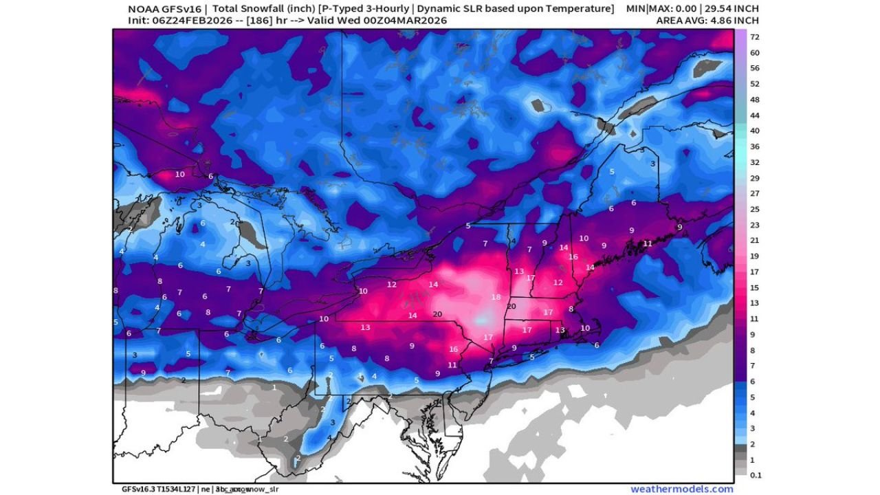 Pennsylvania, New York and New England in the Snow “Rich Get Richer” Zone as Euro and GFS Paint 12–20+ Inches Next Week