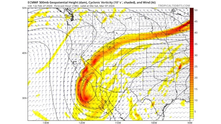 Southern California Braces for Potential Santa Ana Windstorm as Powerful Trough Dives Through the Great Basin, Fire Danger Remains Extremely Low
