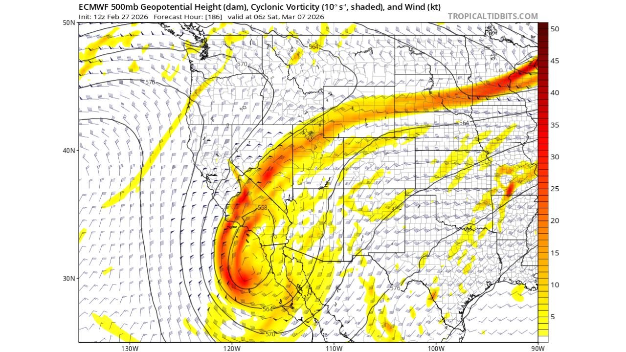 Southern California Braces for Potential Santa Ana Windstorm as Powerful Trough Dives Through the Great Basin, Fire Danger Remains Extremely Low