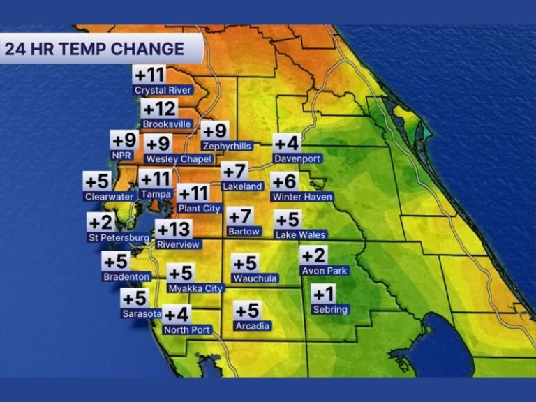 Tampa, Riverview, Brooksville, and Crystal River Wake Up 9–13 Degrees Warmer as Temperatures Jump Across West-Central Florida