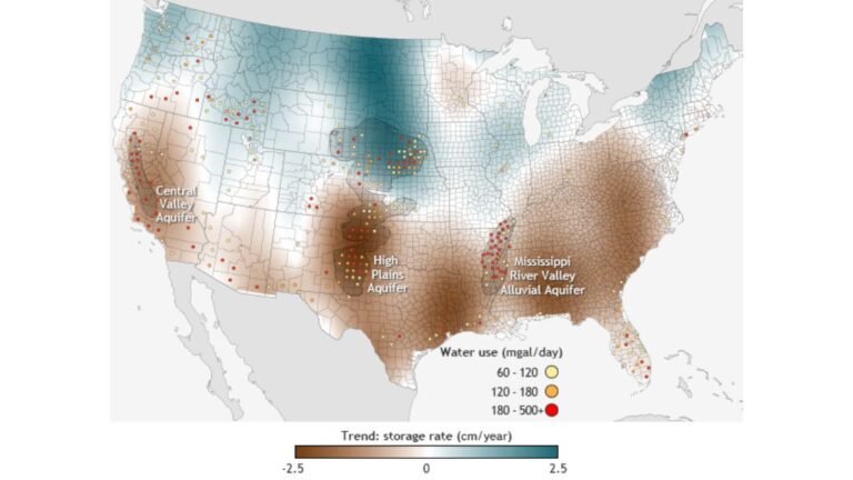 United States Farmland Faces Water Crisis as Ogallala Aquifer and Central Valley Groundwater Rapidly Decline