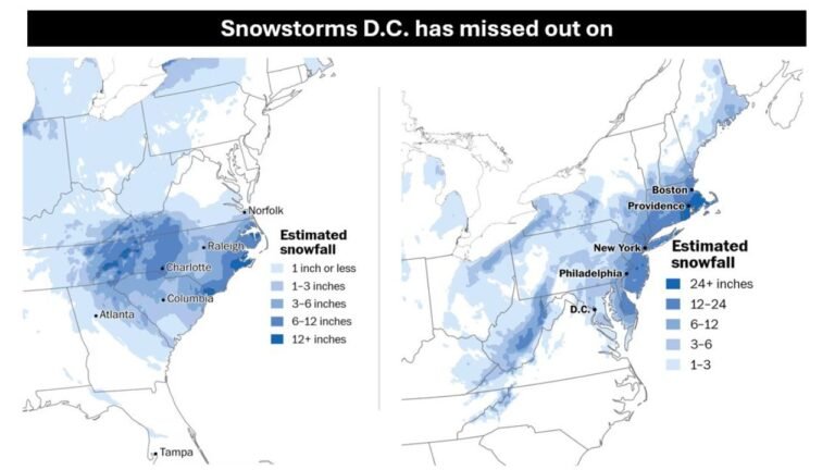 Washington, D.C. Stuck in a ‘Snow Hole’ Again as La Niña Pattern Sends Major Snowstorms North and South — Here’s What the Maps Show