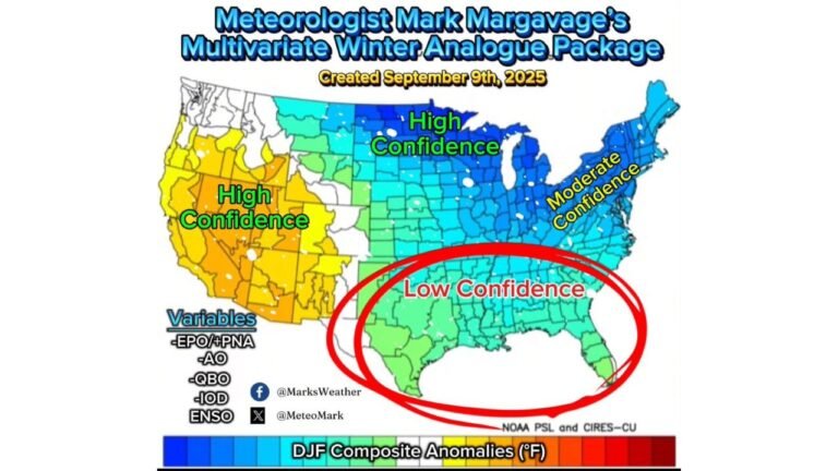 Winter Forecast Confidence Dispute Highlights Diverging Outcomes Across Texas, Gulf Coast States, Southeast, Midwest, and Northeast