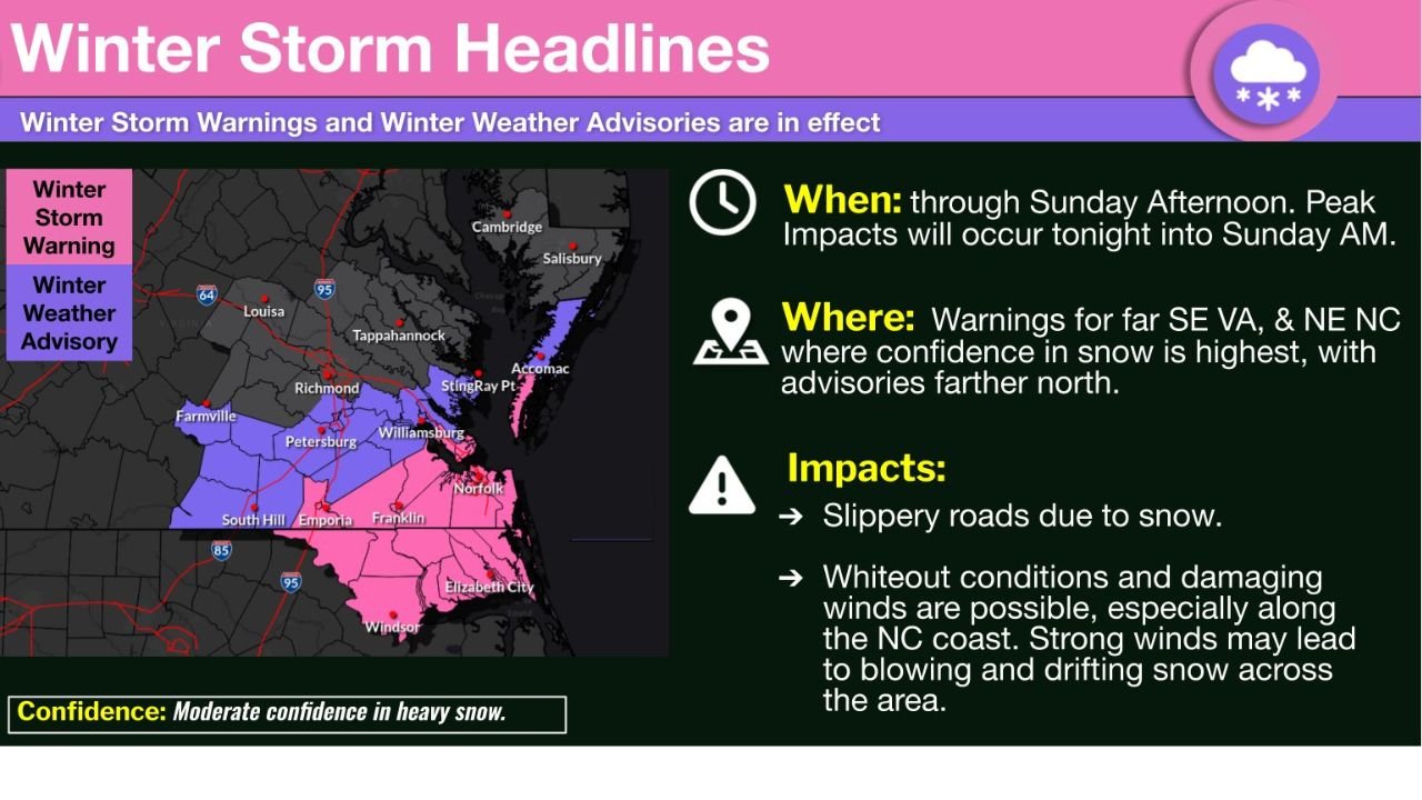 Winter Storm Continues Across Virginia, Maryland’s Eastern Shore, and North Carolina Overnight as Snow Tapers by Sunday Morning