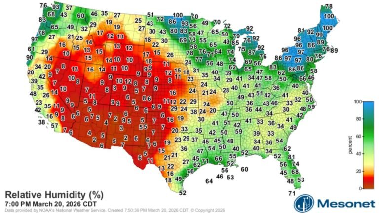 Arizona, Nevada, New Mexico and West Texas Plunge Into Single-Digit Humidity as “It’s a Dry Heat” Turns Extreme Across the Southwest