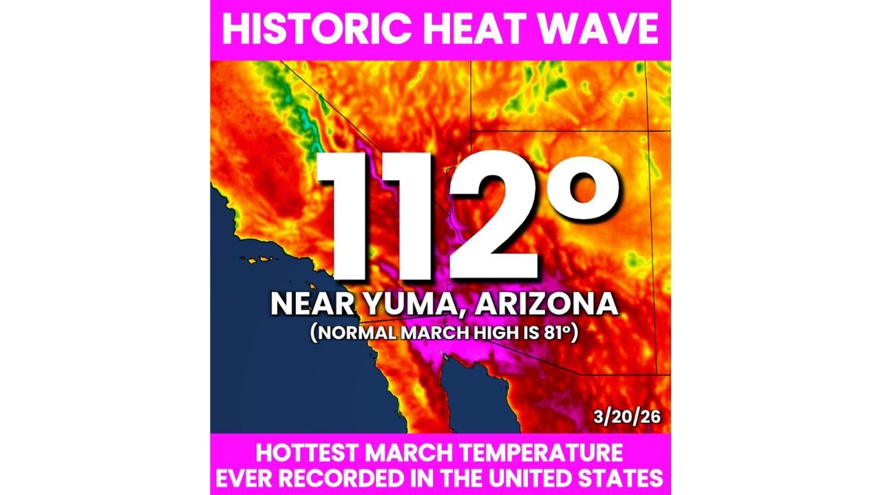 Arizona and California Shatter U.S. March Heat Record as Temperatures Hit 112° Near Yuma, Crushing Normal 81° Average