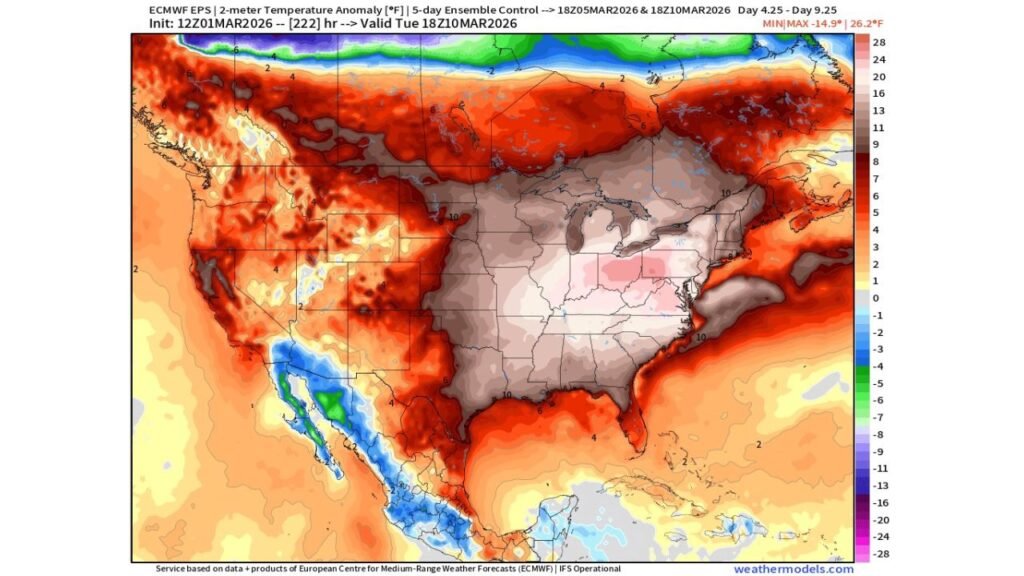 Arkansas, Oklahoma, Texas and Missouri Set for Strong March 10 Warm Surge as ECMWF Shows Widespread Above-Normal Temperatures Across the Central U.S.