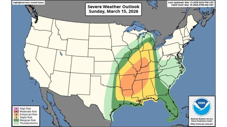 Arkansas, Tennessee, Mississippi and Kentucky Under Enhanced Severe Storm Threat Sunday as 75+ MPH Winds and Tornadoes Become Increasingly Likely