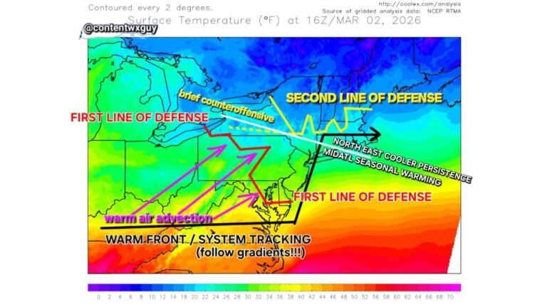 Arkansas, Texas, Oklahoma and Missouri Caught Between Competing Air Masses as Powerful Thermal Gradient Sets Up Two-Day Storm Track