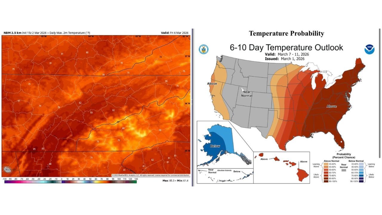 Arkansas and Oklahoma Could See Mid-80s Heat as Early March Temperatures Surge Toward Record Levels Across the South and Mid-Atlantic
