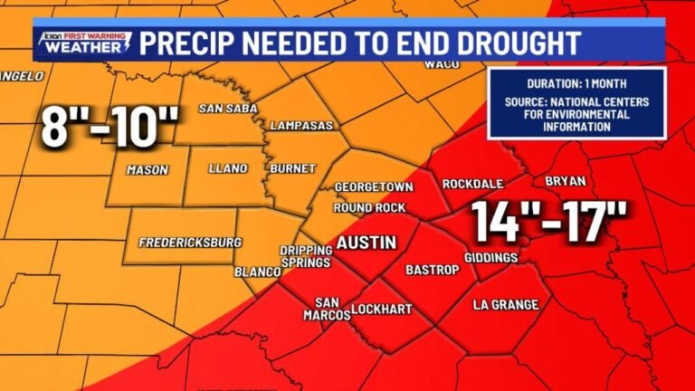 Austin Texas Needs Over 1 Foot of Rain in One Month to End Drought as National Centers for Environmental Information Data Shows 14 to 17 Inches Required East of the City