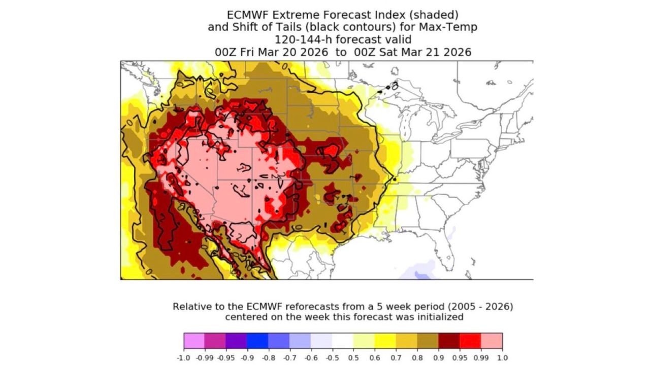 California, Arizona, and Southwest U.S. Face Historic March Heatwave as Temperatures Surge Into 100s in Rare Top 1% Event