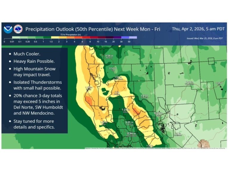 California, Oregon Face Heavy Rain and Mountain Snow Threat as Major Storm Pattern Returns Next Week