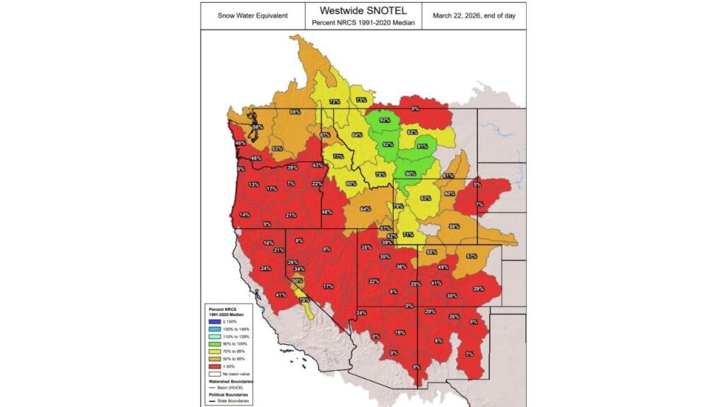 California, Oregon, Washington, Nevada and Arizona Snowpack Falls Below 50 Percent as Westwide Map Shows Widespread Deficits