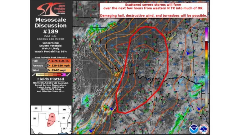 Central Oklahoma and North Texas on Edge: 95% Watch Probability as Tornadoes, Destructive Winds, and Giant Hail Threaten This Evening