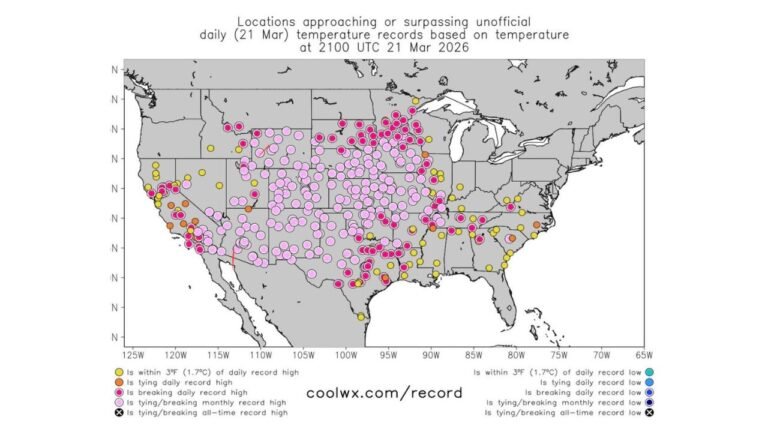 Colorado Shatters March Heat Records as Denver, Colorado Springs, Pueblo and Fort Collins Approach or Break All-Time Monthly Highs