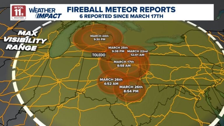 Peak Fireball Season Lights Up Northern Ohio — Six Meteors Reported in Just 10 Days After 7-Ton Asteroid Explodes Over the Region