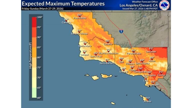 Dangerous Heat and Powerful Wind Gusts to Grip Los Angeles and Southern California This Weekend — Temperatures Running 10 to 20 Degrees Above Normal