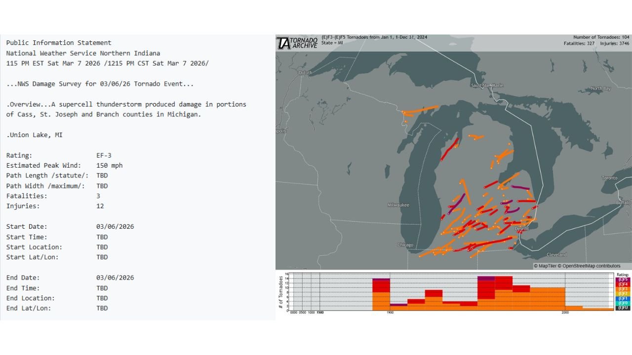 Deadly EF3 Tornado Strikes Union Lake Michigan Killing Three People With 150 mph Winds In Cass St Joseph And Branch Counties