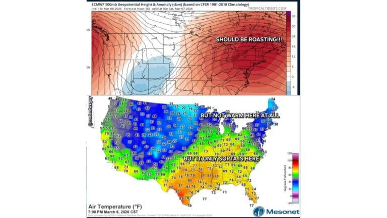 Eastern U.S. Atmospheric Pattern Suggests Warm Ridge Over Northeast While Much of the Country Remains Cold