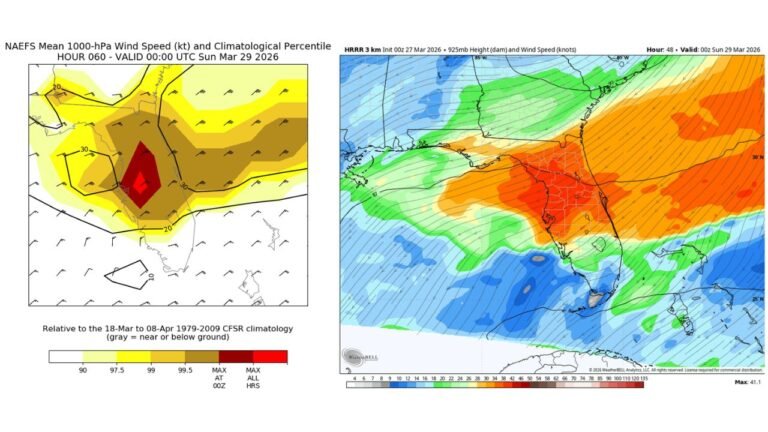 Florida Braces for Rare Backdoor Cold Front as 50 MPH Winds Target Tampa, Orlando, Daytona Beach Saturday Afternoon