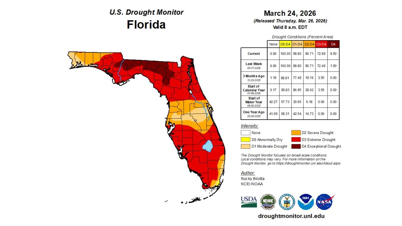 Florida Drought Worsens as Exceptional Conditions Expand Across Panhandle and North, Raising Urgent Need for Rainfall Relief