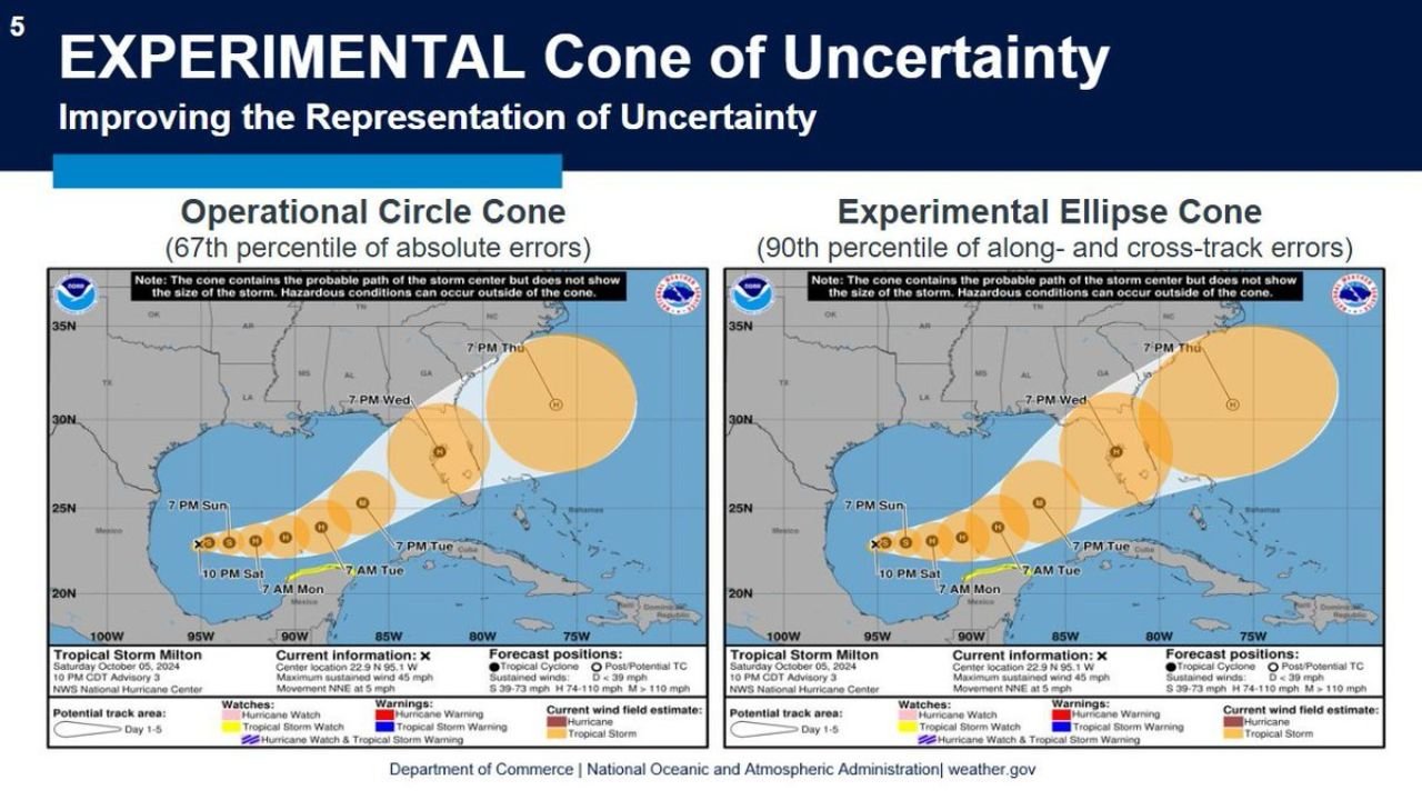 Florida, Texas, Louisiana, Alabama and Gulf Coast States Face Hurricane Forecast Changes as NHC Unveils New Experimental “Cone of Uncertainty” for 2026 Season