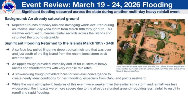 Hawaii Flood Disaster Returns as Multi-Day Kona Storm Triggers Widespread Flash Flooding Across Islands from March 19 to 24