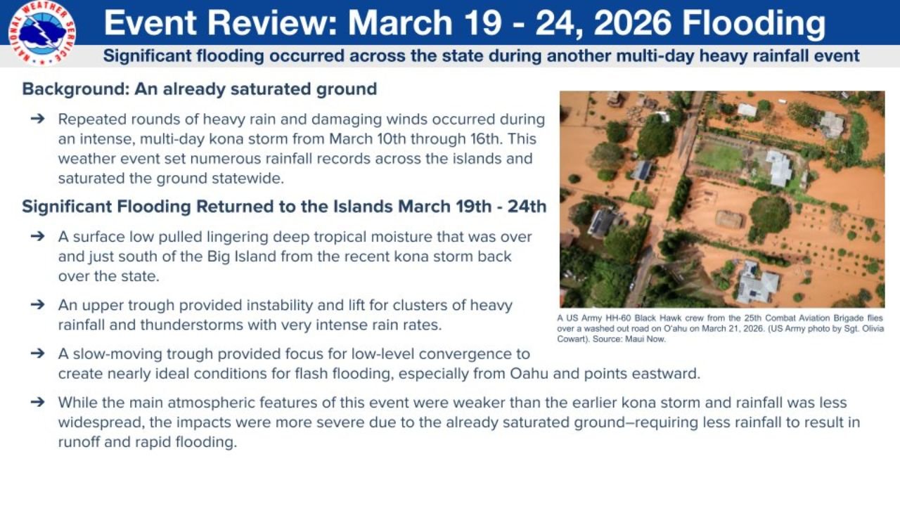 Hawaii Flood Disaster Returns as Multi-Day Kona Storm Triggers Widespread Flash Flooding Across Islands from March 19 to 24