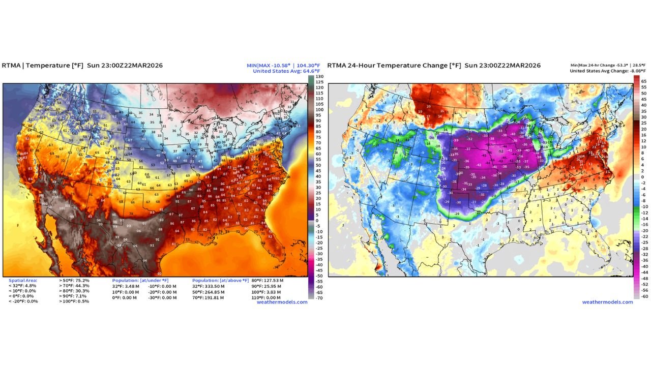 Iowa Temperatures Crash From 90s to 30s in Under 24 Hours as Arctic Air Slams Midwest Including Minnesota, Wisconsin and Illinois