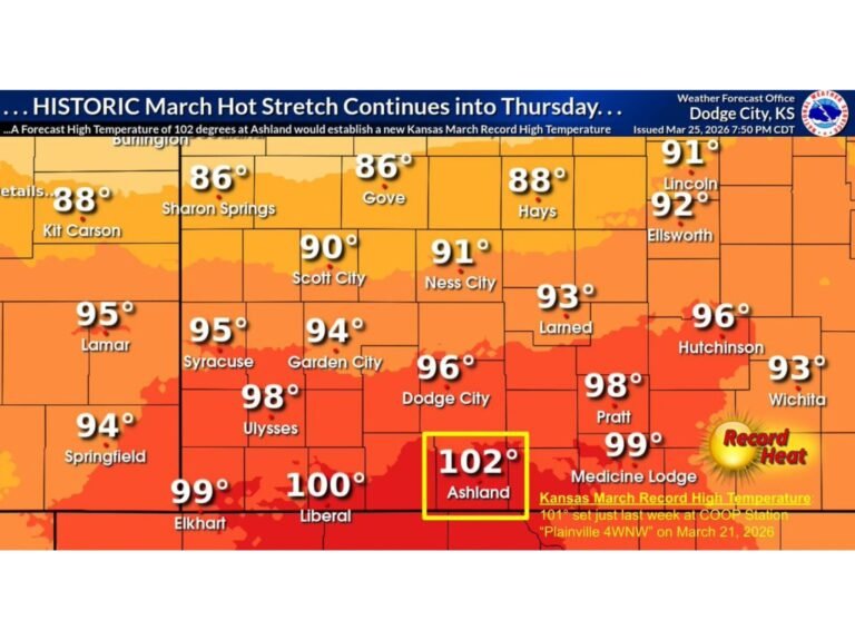 Kansas Faces Historic March Heat Surge as Ashland Targets 102 Degrees, Threatening All-Time State Record Thursday