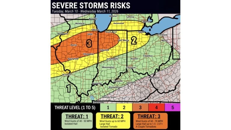 Level 3 Severe Storm Risk Targets Central Illinois and Northern Indiana Tuesday Night as Tornado, Large Hail, and Damaging Wind Threat Expands Across the Ohio Valley
