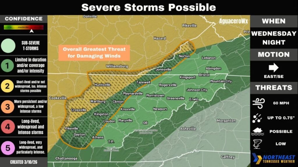 Line of Strong Storms Set to Sweep Across East Tennessee Wednesday Night, Damaging Winds Up to 65 MPH Possible