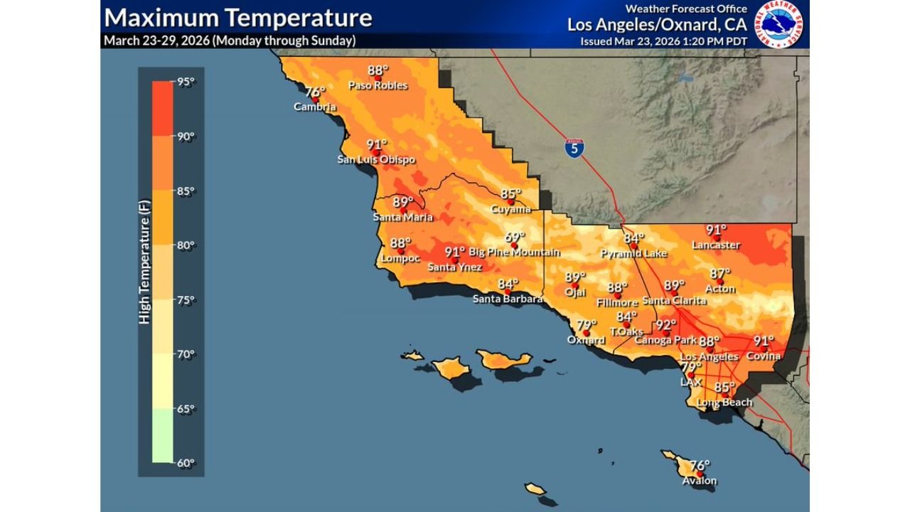 Los Angeles, Santa Barbara, San Luis Obispo and Ventura Counties Face Another Week of 80s and 90s as Southern California Heat Advisories Continue