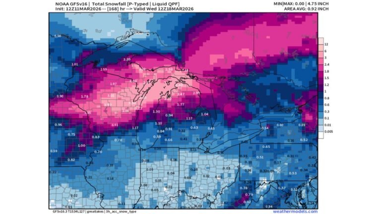 Michigan and Wisconsin Brace for 2 to 4 Feet of Snow as Updated NOAA Models Signal 30–44 Inch Totals Across the Great Lakes in Rare Mid-March Blizzard Setup