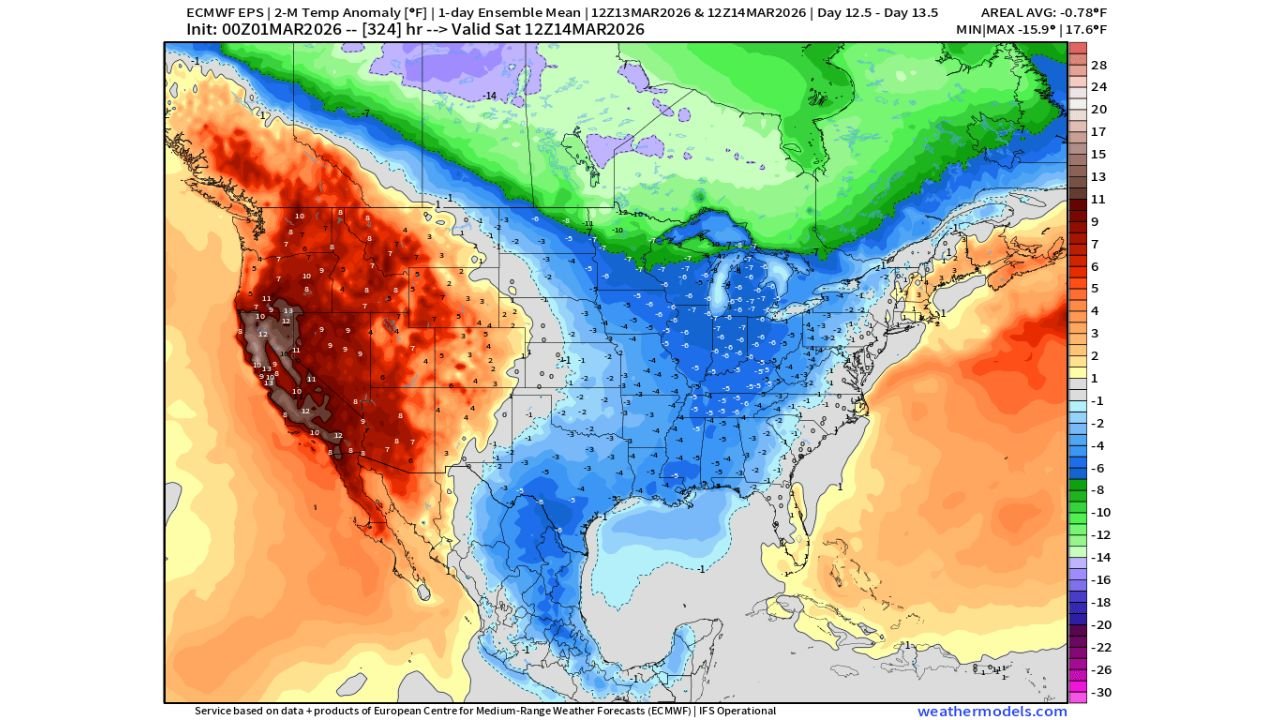 Mid-March Cold Front Around the 14th Could Send Central and Eastern U.S. Below Normal as Western Warmth Holds Strong