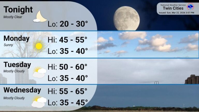 Minnesota and Wisconsin Set for Clear, Chilly Night Before Temperatures Climb Into the 60s by Wednesday