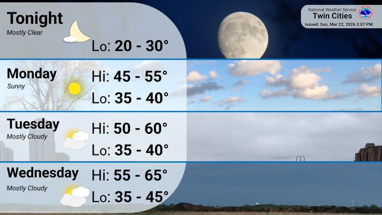 Minnesota and Wisconsin Set for Clear, Chilly Night Before Temperatures Climb Into the 60s by Wednesday