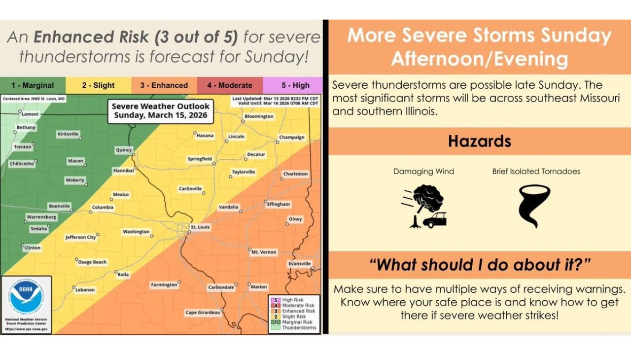 Missouri and Illinois Brace for Sunday Severe Storm Threat as Enhanced Risk Targets Areas South of I-44 Including St. Louis, Cape Girardeau and Carbondale
